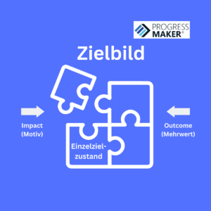 Zielbild