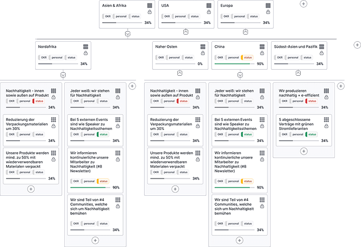 ProgressMaker framework drives impactful results