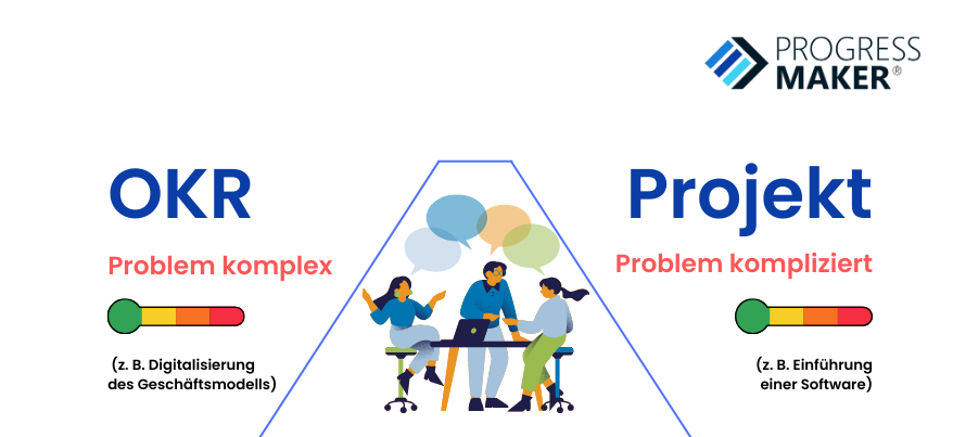 OKR-vs project